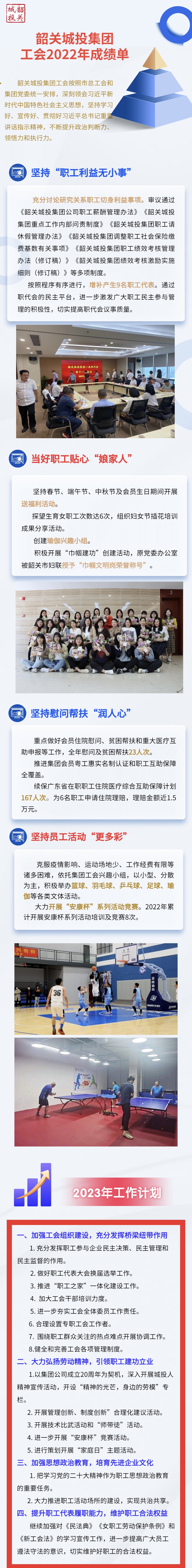 城投集團(tuán)工會(huì)2022年成績(jī)單！.jpg
